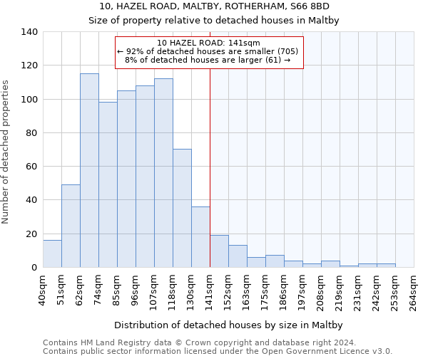 10, HAZEL ROAD, MALTBY, ROTHERHAM, S66 8BD: Size of property relative to detached houses in Maltby
