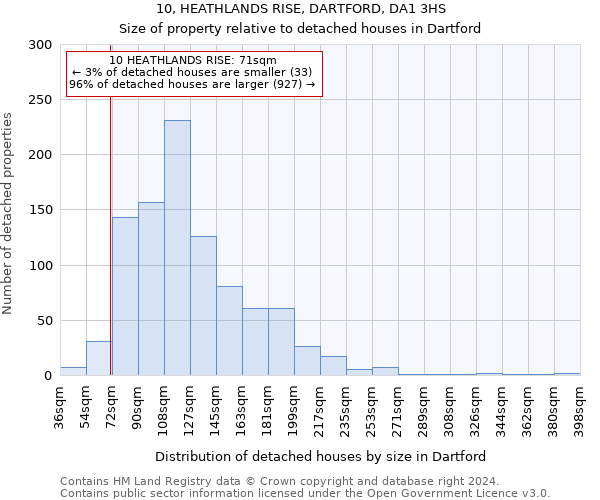 10, HEATHLANDS RISE, DARTFORD, DA1 3HS: Size of property relative to detached houses in Dartford