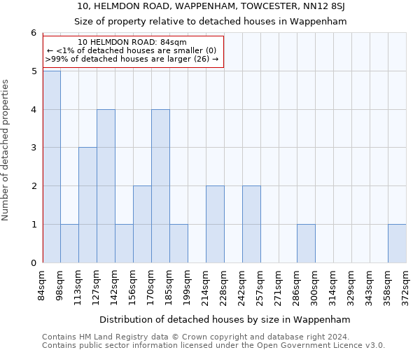 10, HELMDON ROAD, WAPPENHAM, TOWCESTER, NN12 8SJ: Size of property relative to detached houses in Wappenham