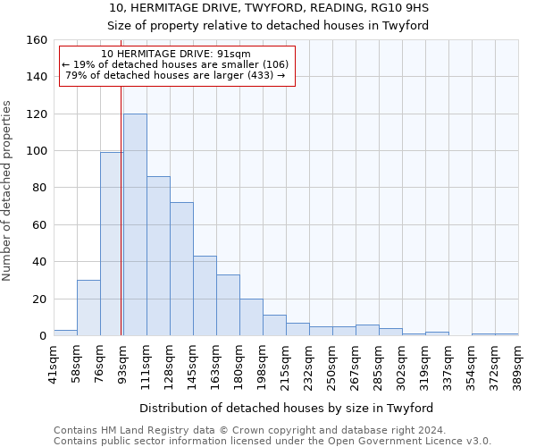 10, HERMITAGE DRIVE, TWYFORD, READING, RG10 9HS: Size of property relative to detached houses in Twyford