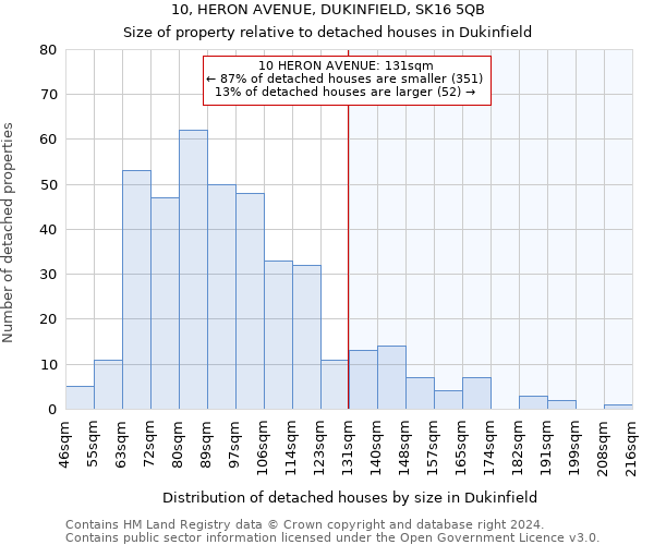10, HERON AVENUE, DUKINFIELD, SK16 5QB: Size of property relative to detached houses in Dukinfield