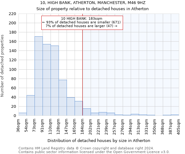 10, HIGH BANK, ATHERTON, MANCHESTER, M46 9HZ: Size of property relative to detached houses in Atherton