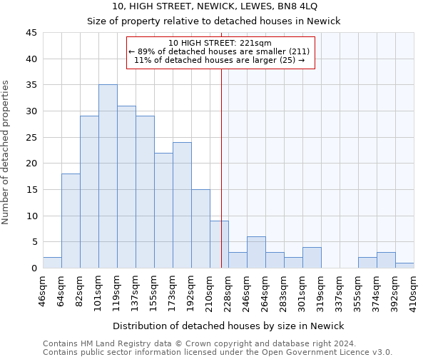 10, HIGH STREET, NEWICK, LEWES, BN8 4LQ: Size of property relative to detached houses in Newick
