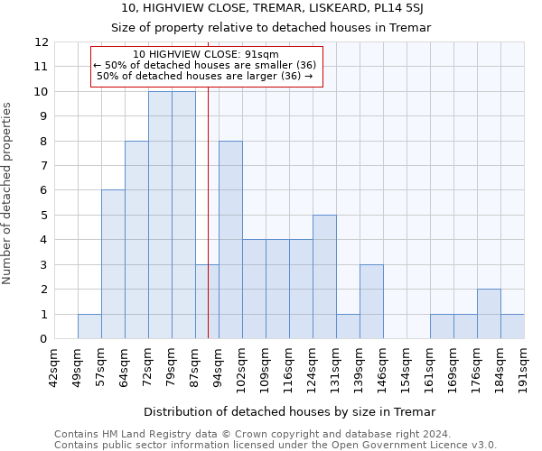 10, HIGHVIEW CLOSE, TREMAR, LISKEARD, PL14 5SJ: Size of property relative to detached houses in Tremar