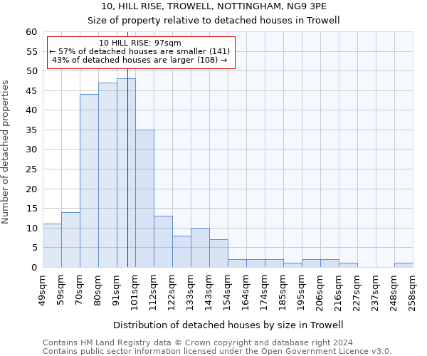 10, HILL RISE, TROWELL, NOTTINGHAM, NG9 3PE: Size of property relative to detached houses in Trowell