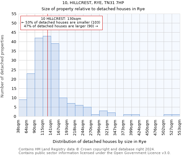 10, HILLCREST, RYE, TN31 7HP: Size of property relative to detached houses in Rye