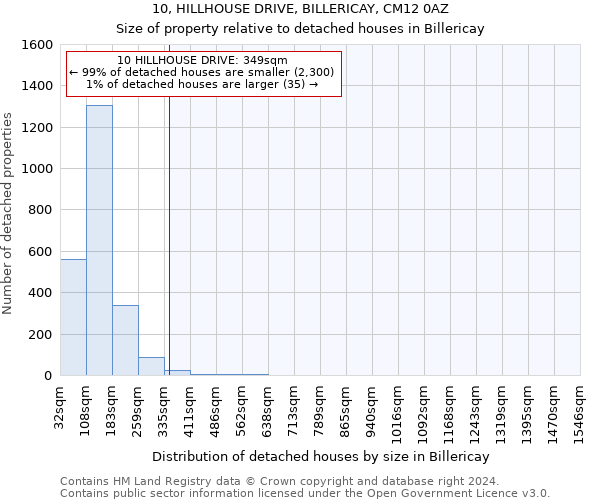 10, HILLHOUSE DRIVE, BILLERICAY, CM12 0AZ: Size of property relative to detached houses in Billericay