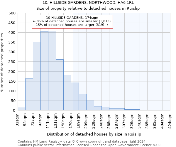 10, HILLSIDE GARDENS, NORTHWOOD, HA6 1RL: Size of property relative to detached houses in Ruislip
