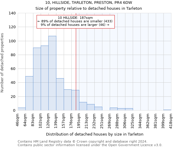 10, HILLSIDE, TARLETON, PRESTON, PR4 6DW: Size of property relative to detached houses in Tarleton