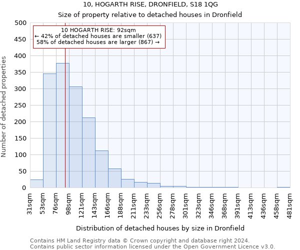10, HOGARTH RISE, DRONFIELD, S18 1QG: Size of property relative to detached houses in Dronfield