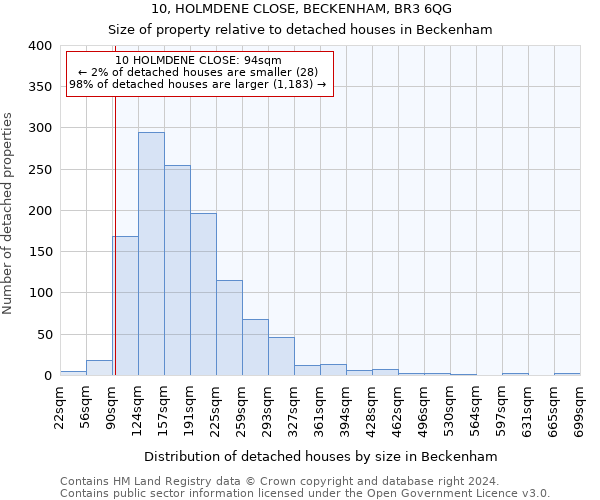 10, HOLMDENE CLOSE, BECKENHAM, BR3 6QG: Size of property relative to detached houses in Beckenham