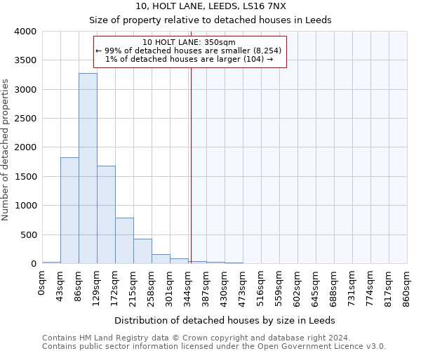 10, HOLT LANE, LEEDS, LS16 7NX: Size of property relative to detached houses in Leeds