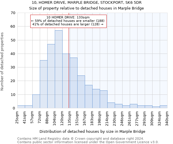 10, HOMER DRIVE, MARPLE BRIDGE, STOCKPORT, SK6 5DR: Size of property relative to detached houses in Marple Bridge