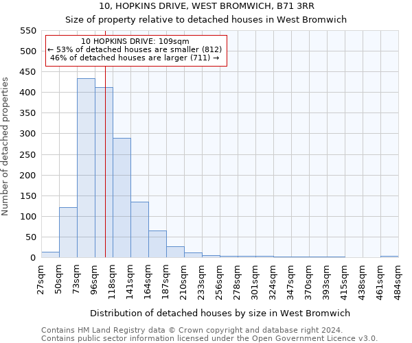 10, HOPKINS DRIVE, WEST BROMWICH, B71 3RR: Size of property relative to detached houses in West Bromwich