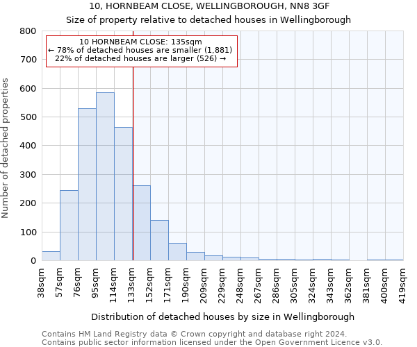 10, HORNBEAM CLOSE, WELLINGBOROUGH, NN8 3GF: Size of property relative to detached houses in Wellingborough