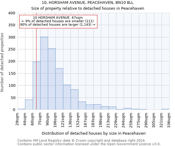 10, HORSHAM AVENUE, PEACEHAVEN, BN10 8LL: Size of property relative to detached houses in Peacehaven