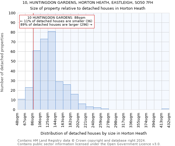 10, HUNTINGDON GARDENS, HORTON HEATH, EASTLEIGH, SO50 7FH: Size of property relative to detached houses in Horton Heath