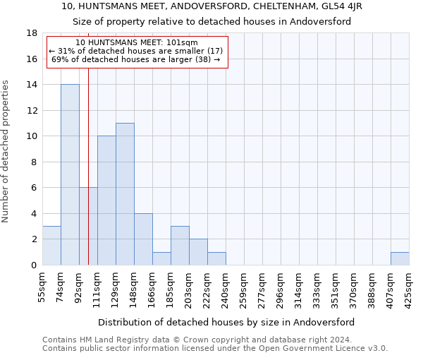 10, HUNTSMANS MEET, ANDOVERSFORD, CHELTENHAM, GL54 4JR: Size of property relative to detached houses in Andoversford