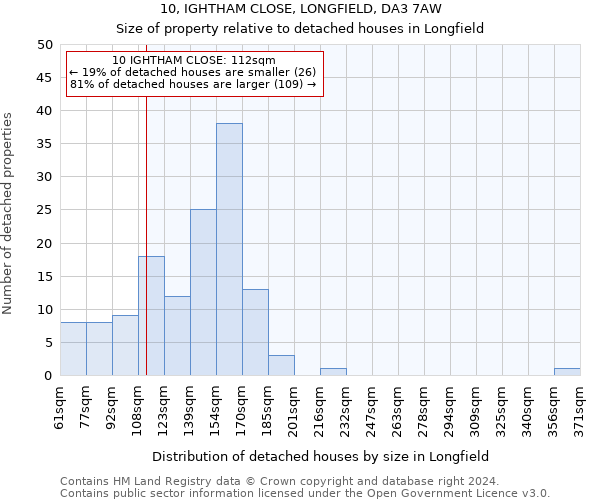10, IGHTHAM CLOSE, LONGFIELD, DA3 7AW: Size of property relative to detached houses in Longfield