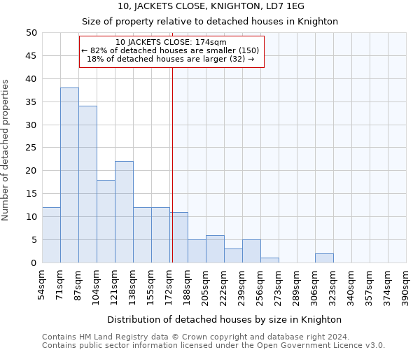 10, JACKETS CLOSE, KNIGHTON, LD7 1EG: Size of property relative to detached houses in Knighton