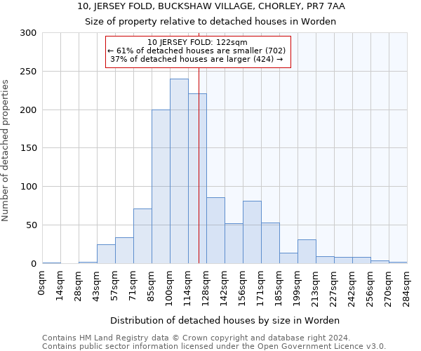 10, JERSEY FOLD, BUCKSHAW VILLAGE, CHORLEY, PR7 7AA: Size of property relative to detached houses in Worden