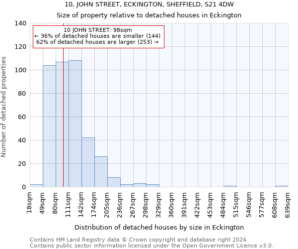 10, JOHN STREET, ECKINGTON, SHEFFIELD, S21 4DW: Size of property relative to detached houses in Eckington