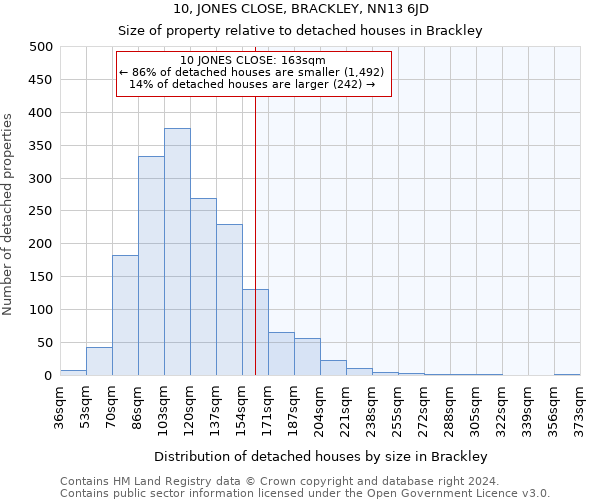 10, JONES CLOSE, BRACKLEY, NN13 6JD: Size of property relative to detached houses in Brackley