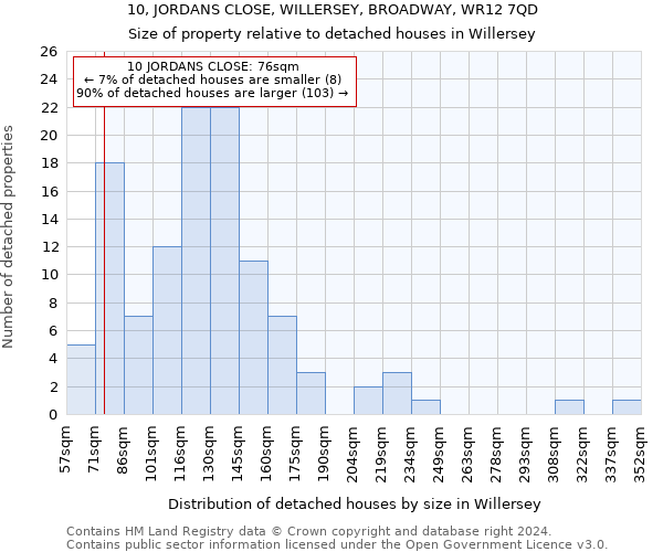 10, JORDANS CLOSE, WILLERSEY, BROADWAY, WR12 7QD: Size of property relative to detached houses in Willersey