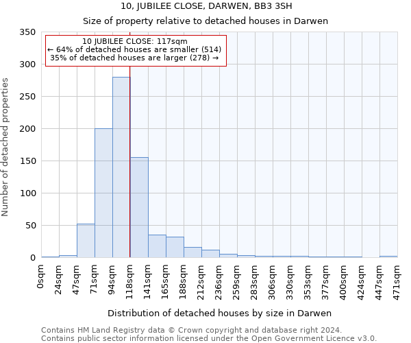 10, JUBILEE CLOSE, DARWEN, BB3 3SH: Size of property relative to detached houses in Darwen