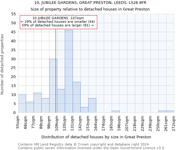 10, JUBILEE GARDENS, GREAT PRESTON, LEEDS, LS26 8FR: Size of property relative to detached houses in Great Preston