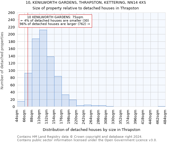 10, KENILWORTH GARDENS, THRAPSTON, KETTERING, NN14 4XS: Size of property relative to detached houses in Thrapston