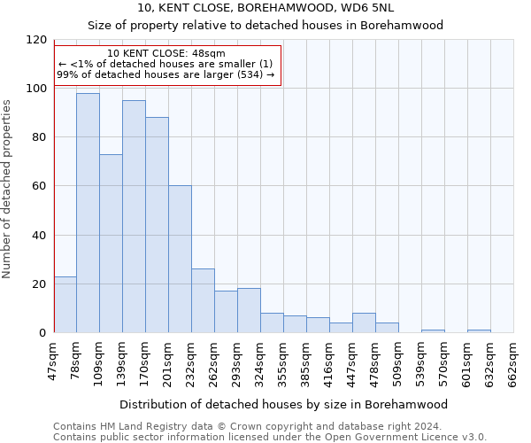 10, KENT CLOSE, BOREHAMWOOD, WD6 5NL: Size of property relative to detached houses in Borehamwood