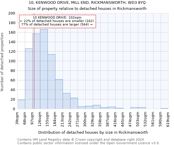 10, KENWOOD DRIVE, MILL END, RICKMANSWORTH, WD3 8YQ: Size of property relative to detached houses in Rickmansworth