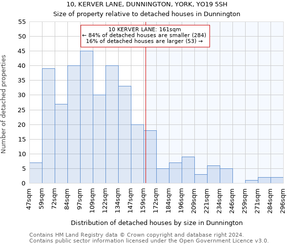 10, KERVER LANE, DUNNINGTON, YORK, YO19 5SH: Size of property relative to detached houses in Dunnington