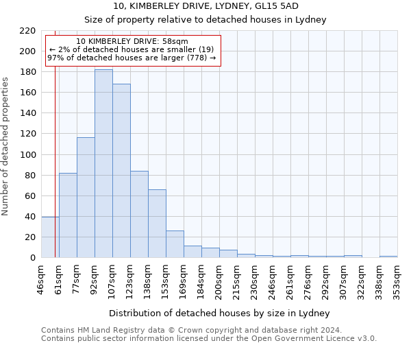 10, KIMBERLEY DRIVE, LYDNEY, GL15 5AD: Size of property relative to detached houses in Lydney