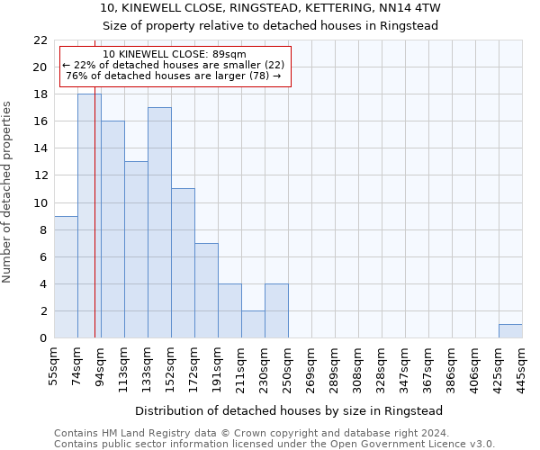10, KINEWELL CLOSE, RINGSTEAD, KETTERING, NN14 4TW: Size of property relative to detached houses in Ringstead