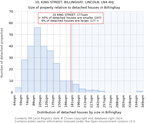 10, KING STREET, BILLINGHAY, LINCOLN, LN4 4HJ: Size of property relative to detached houses in Billinghay