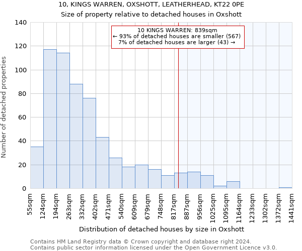 10, KINGS WARREN, OXSHOTT, LEATHERHEAD, KT22 0PE: Size of property relative to detached houses in Oxshott