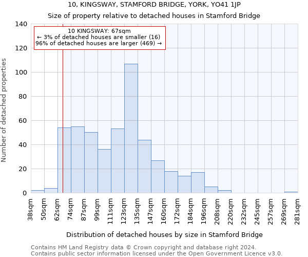 10, KINGSWAY, STAMFORD BRIDGE, YORK, YO41 1JP: Size of property relative to detached houses in Stamford Bridge