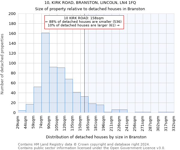 10, KIRK ROAD, BRANSTON, LINCOLN, LN4 1FQ: Size of property relative to detached houses in Branston