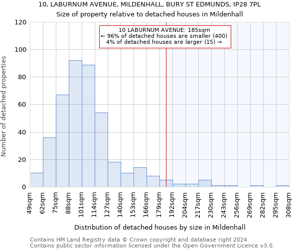 10, LABURNUM AVENUE, MILDENHALL, BURY ST EDMUNDS, IP28 7PL: Size of property relative to detached houses in Mildenhall