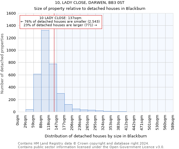 10, LADY CLOSE, DARWEN, BB3 0ST: Size of property relative to detached houses in Blackburn