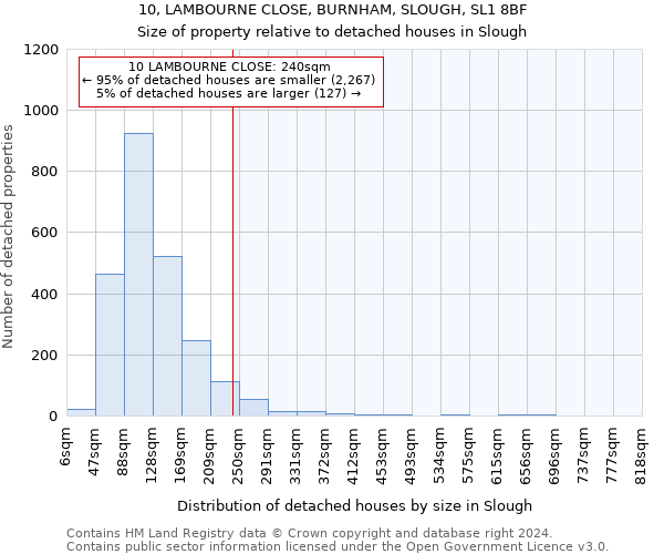 10, LAMBOURNE CLOSE, BURNHAM, SLOUGH, SL1 8BF: Size of property relative to detached houses in Slough