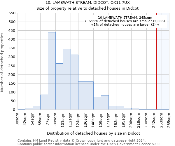 10, LAMBWATH STREAM, DIDCOT, OX11 7UX: Size of property relative to detached houses in Didcot