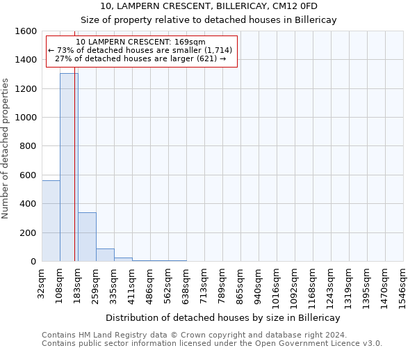 10, LAMPERN CRESCENT, BILLERICAY, CM12 0FD: Size of property relative to detached houses in Billericay
