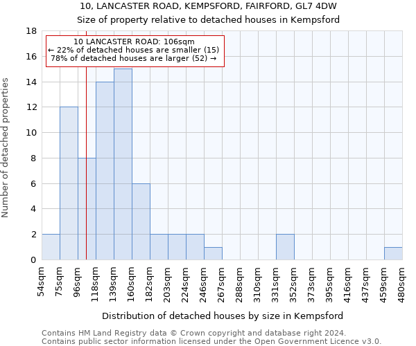 10, LANCASTER ROAD, KEMPSFORD, FAIRFORD, GL7 4DW: Size of property relative to detached houses in Kempsford