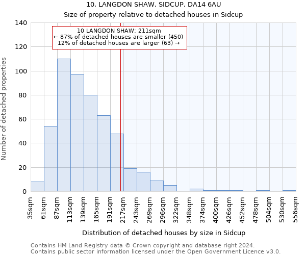 10, LANGDON SHAW, SIDCUP, DA14 6AU: Size of property relative to detached houses in Sidcup