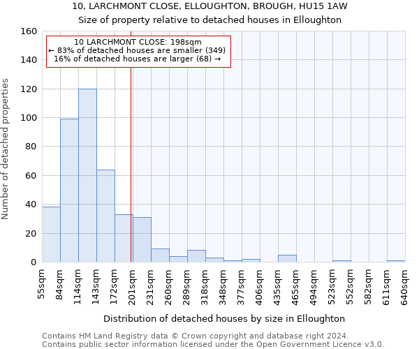 10, LARCHMONT CLOSE, ELLOUGHTON, BROUGH, HU15 1AW: Size of property relative to detached houses in Elloughton