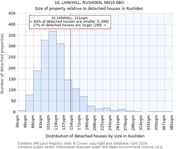 10, LARKHILL, RUSHDEN, NN10 6BG: Size of property relative to detached houses in Rushden