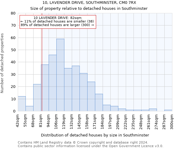 10, LAVENDER DRIVE, SOUTHMINSTER, CM0 7RX: Size of property relative to detached houses in Southminster